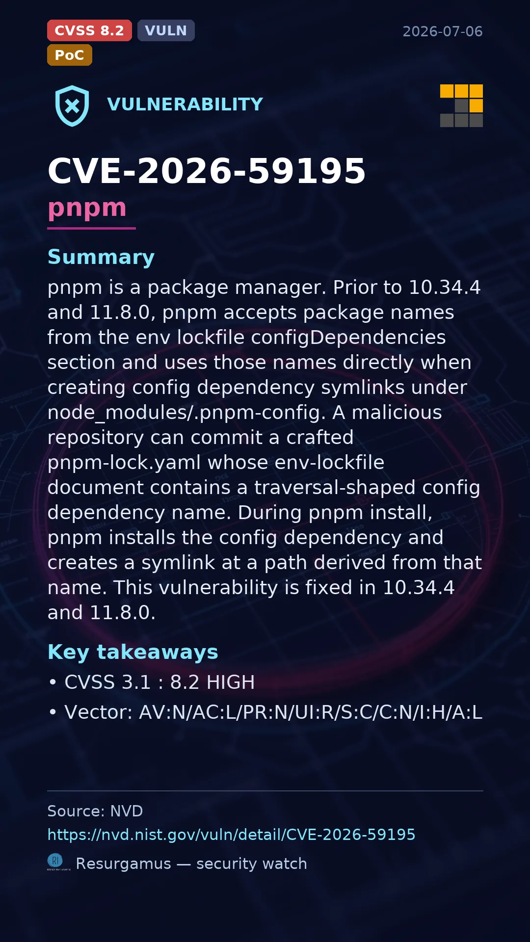 CVE-2026-59195 pnpm Vulnerability