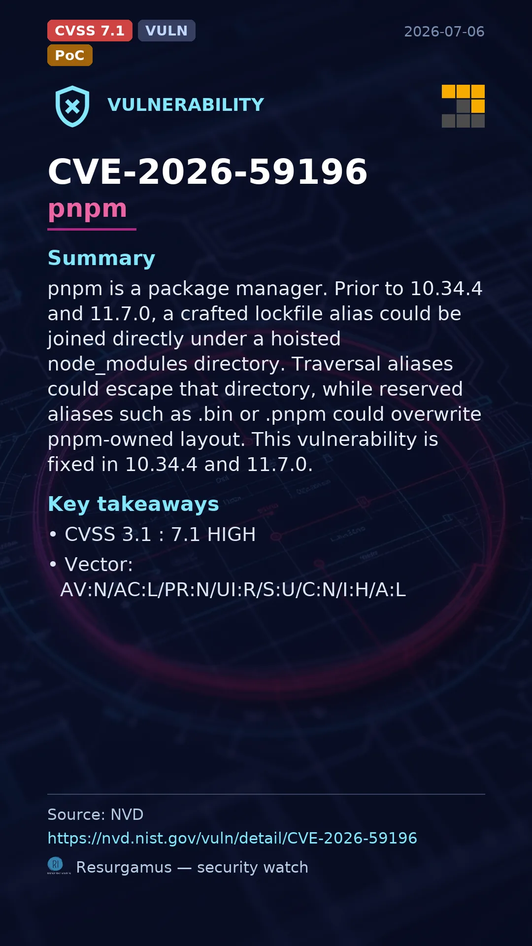 CVE-2026-59196 pnpm Vulnerability