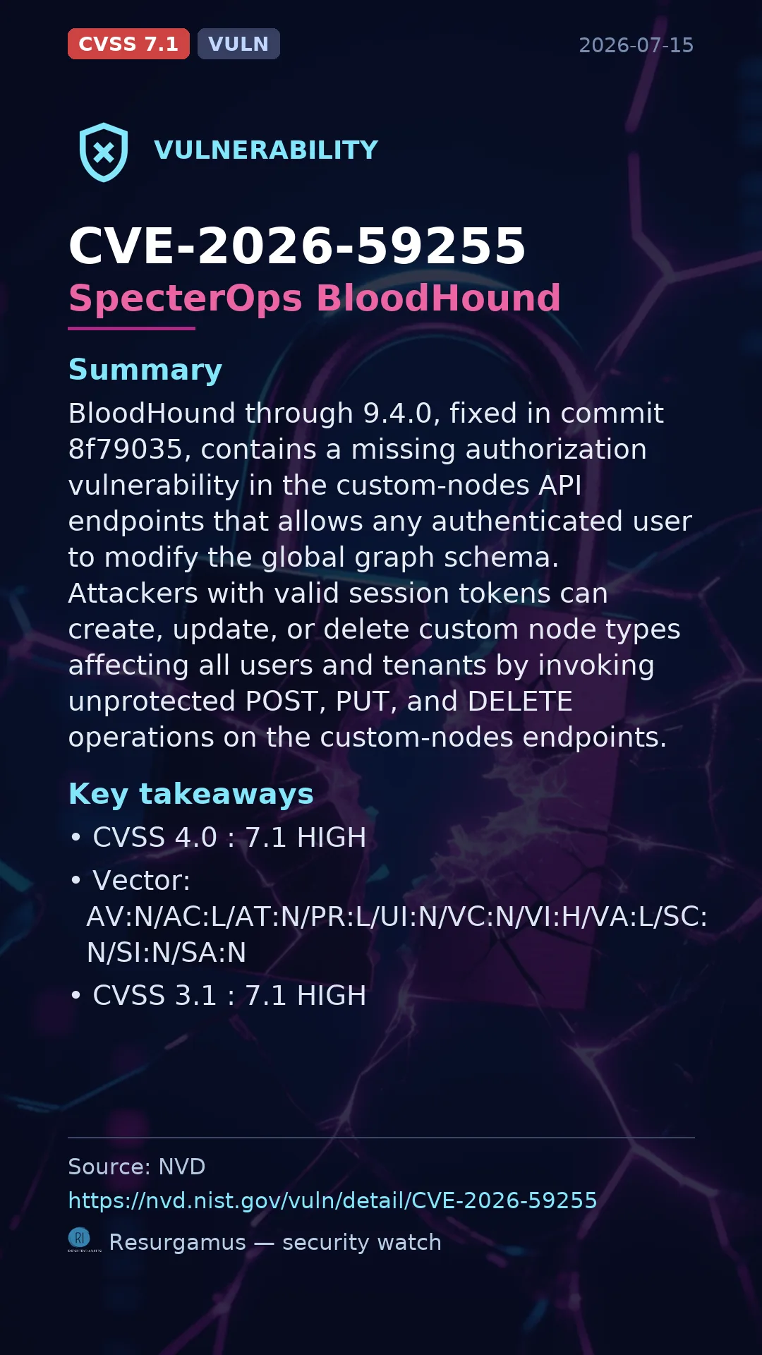 CVE-2026-59255 SpecterOps BloodHound Vulnerability