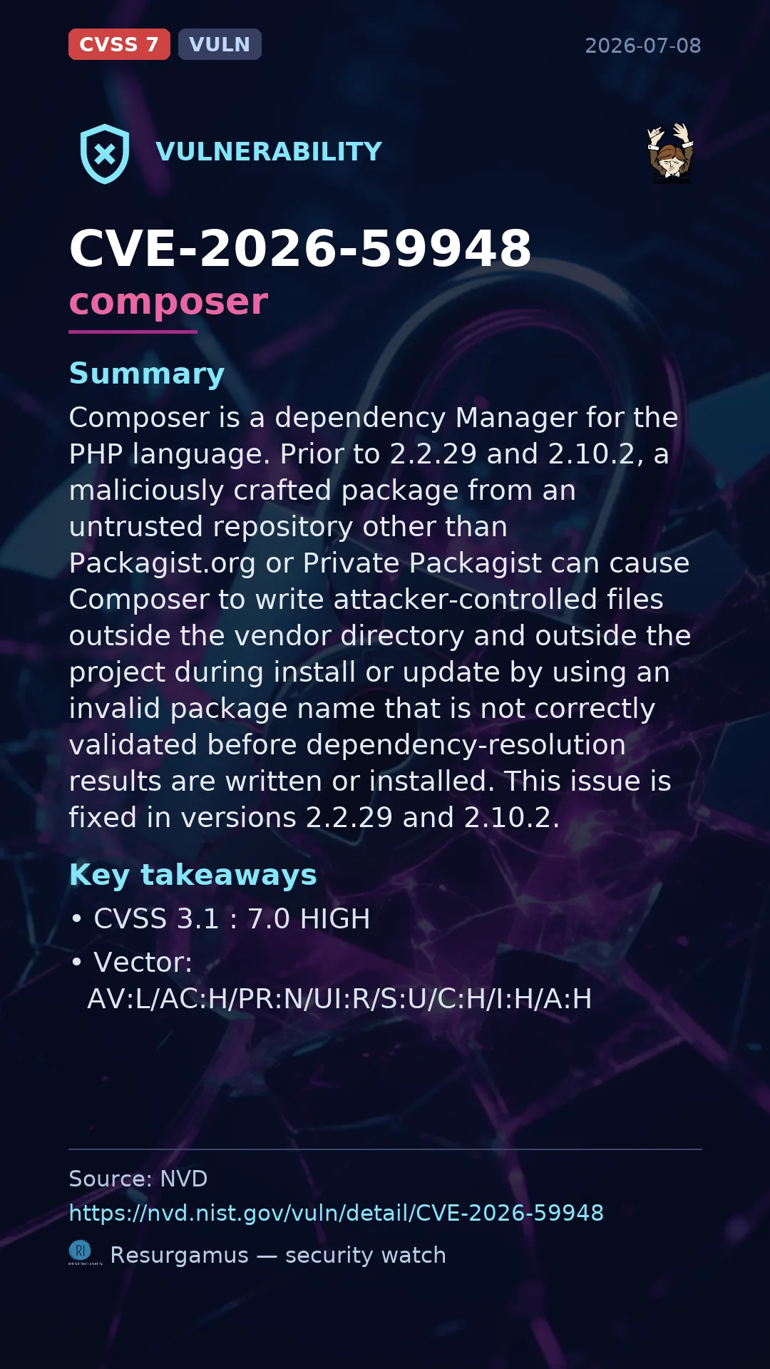 CVE-2026-59948 composer Vulnerability