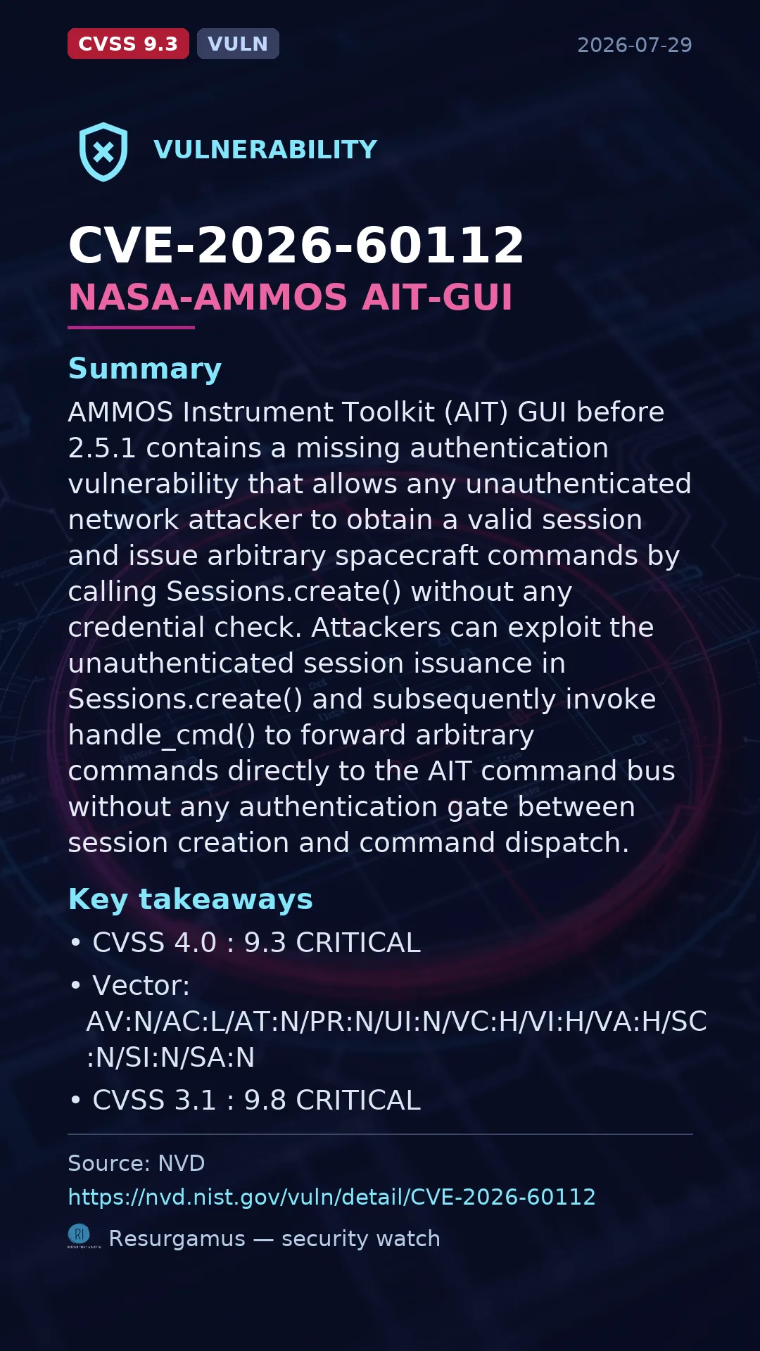 CVE-2026-60112 NASA-AMMOS AIT-GUI Vulnerability