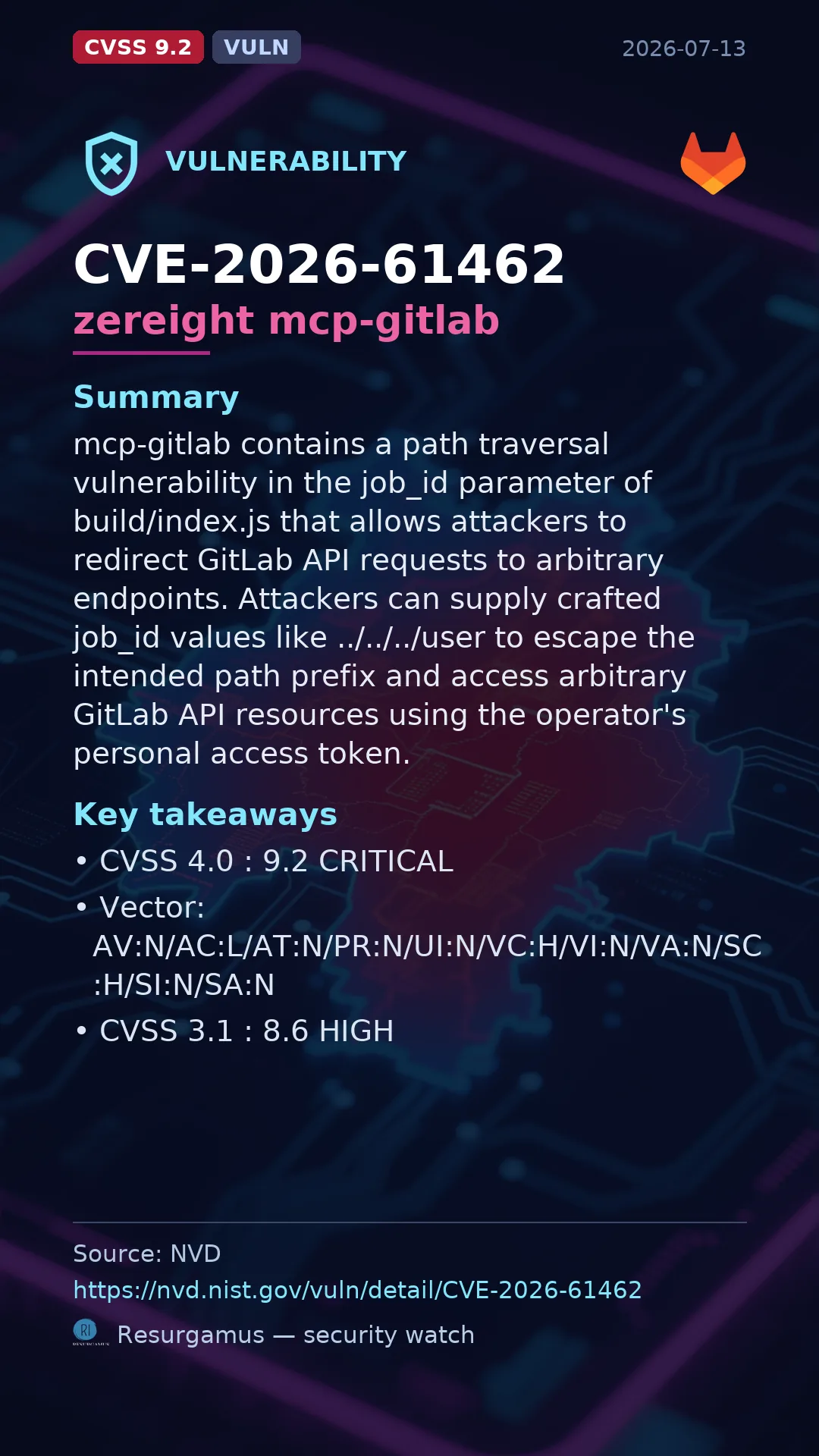 CVE-2026-61462 zereight mcp-gitlab Vulnerability