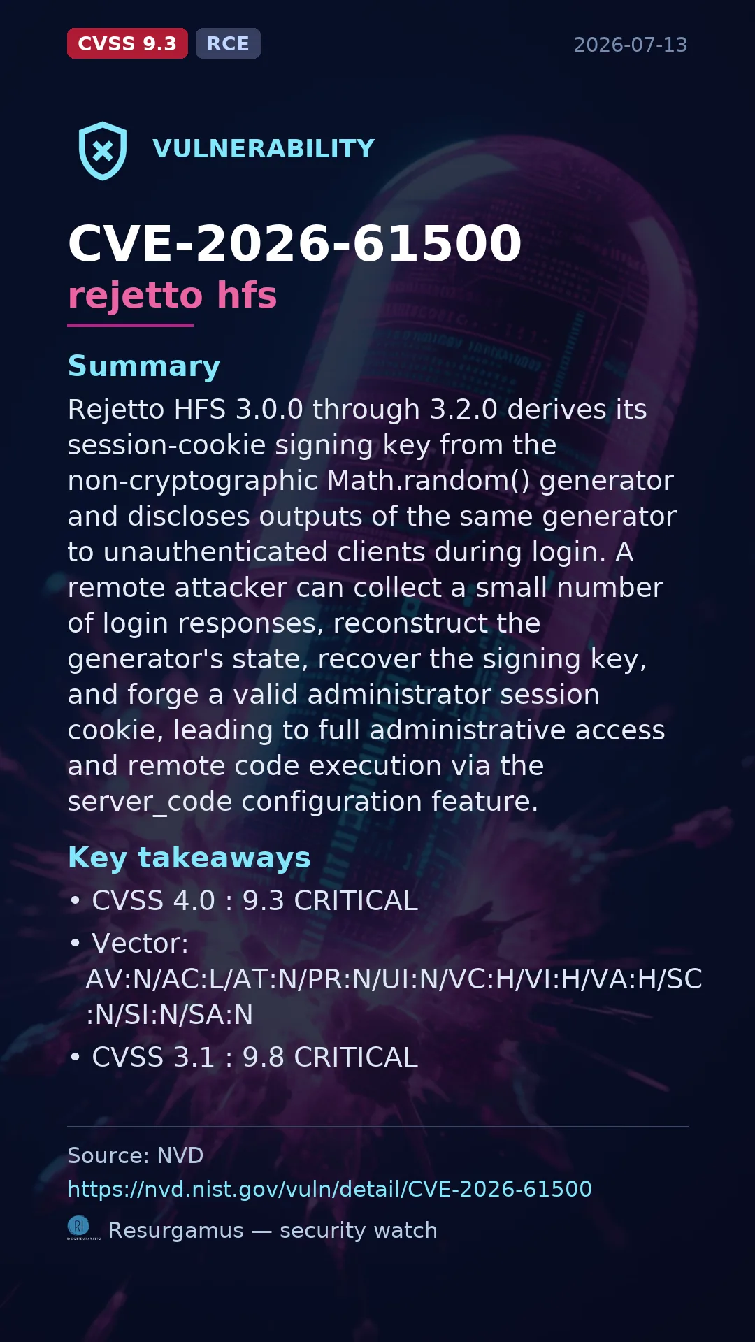 CVE-2026-61500 rejetto hfs Vulnerability