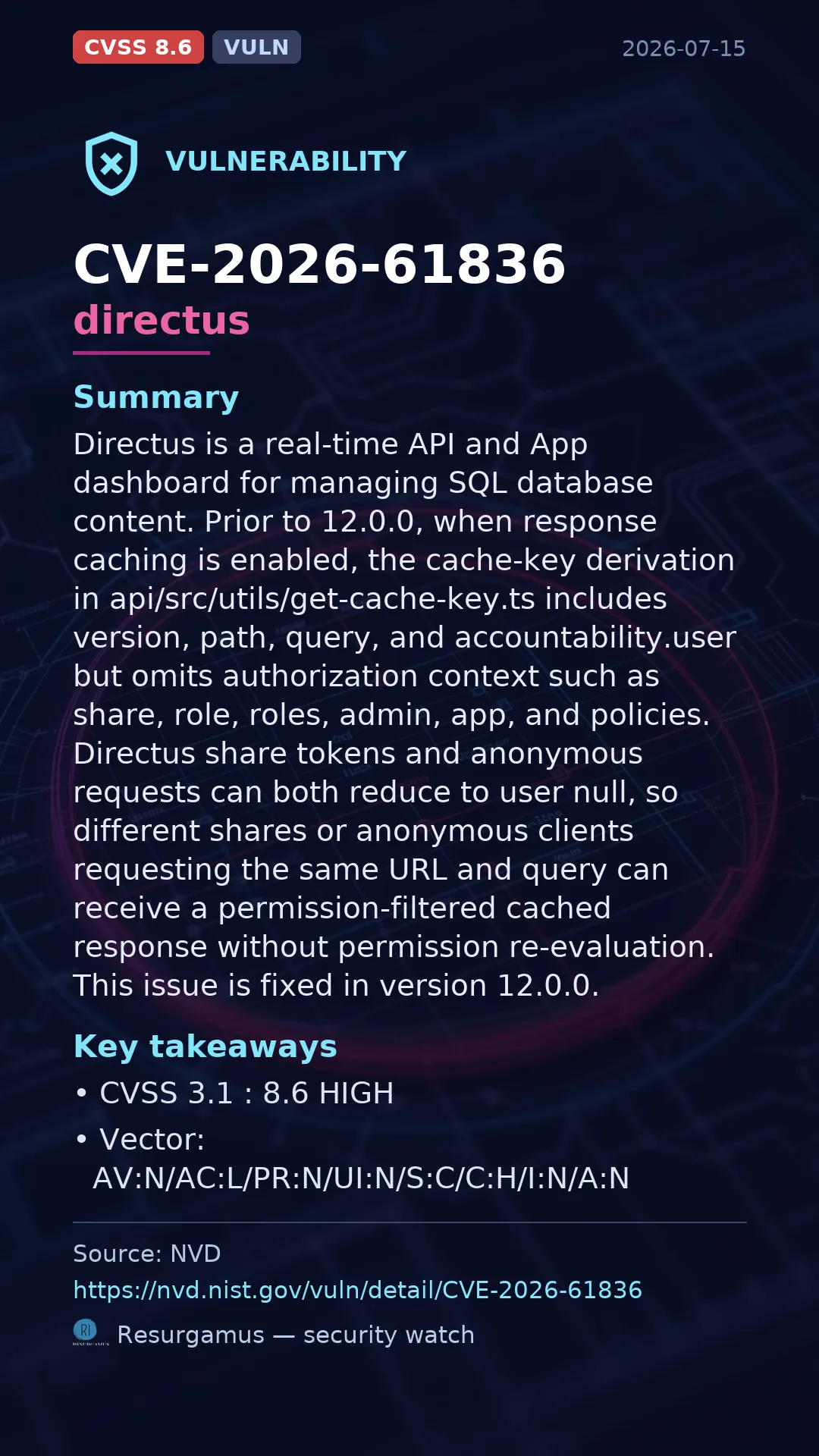 CVE-2026-61836 directus Vulnerability