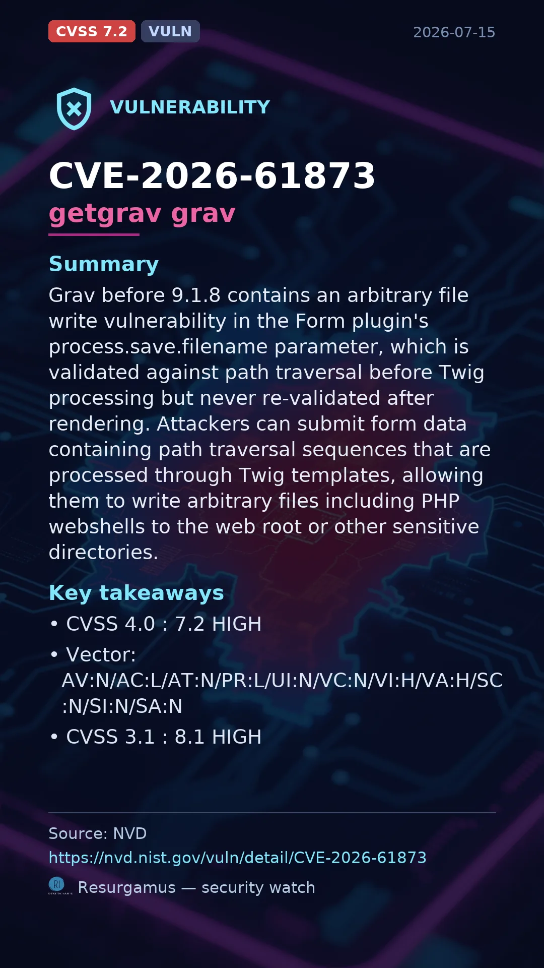 CVE-2026-61873 getgrav grav Vulnerability