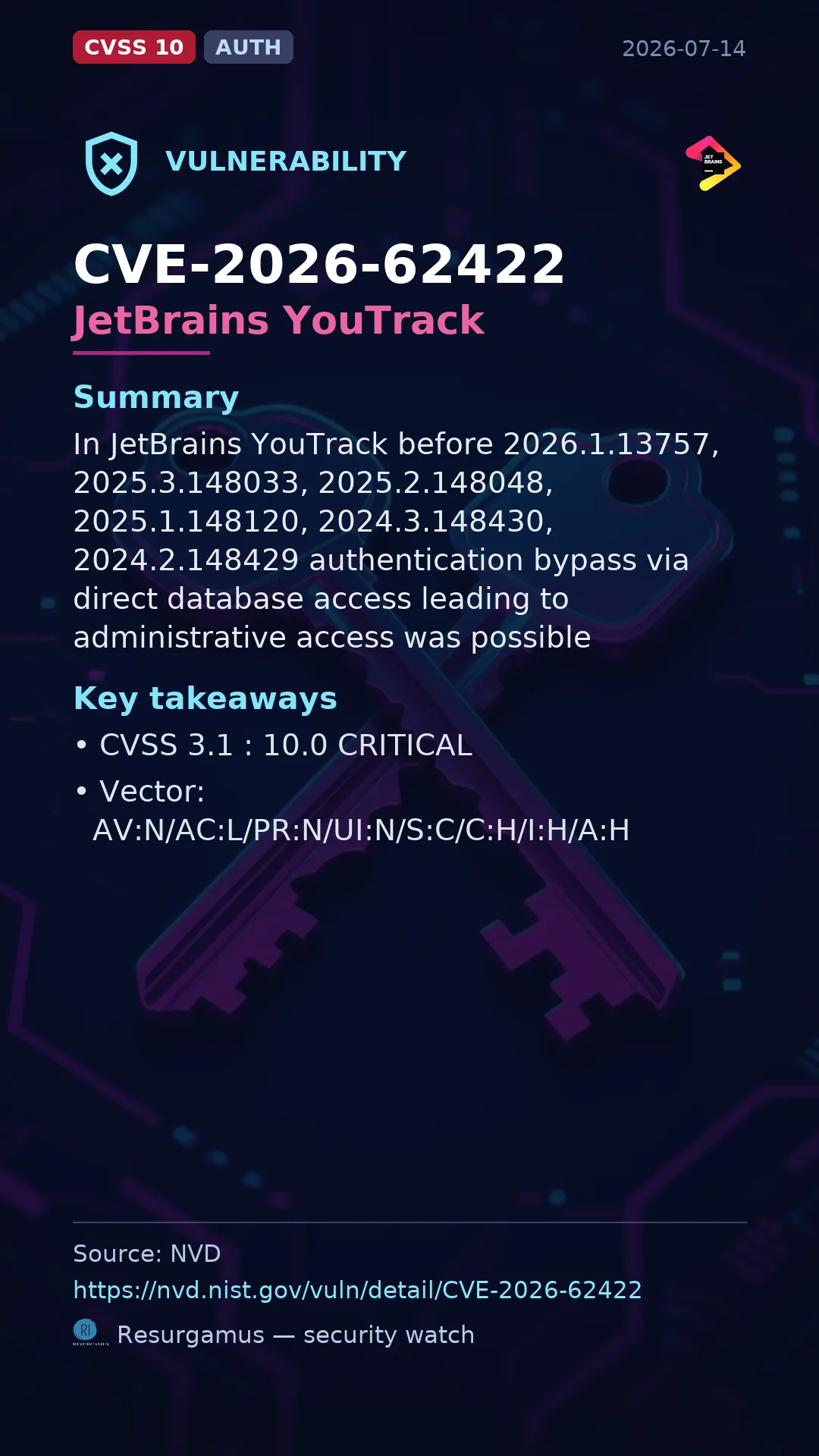 CVE-2026-62422 JetBrains YouTrack Vulnerability