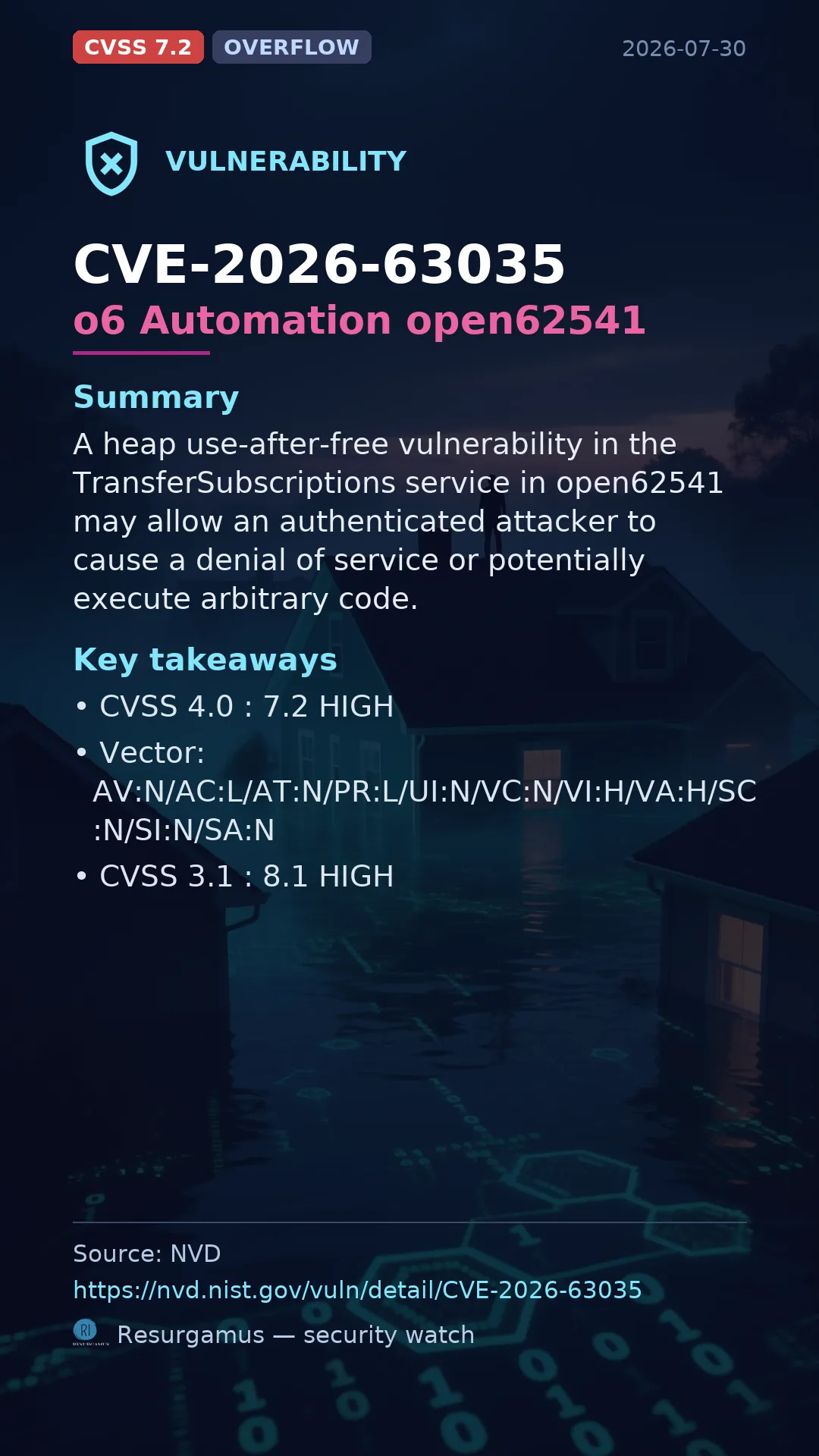 CVE-2026-63035 o6 Automation open62541 Vulnerability