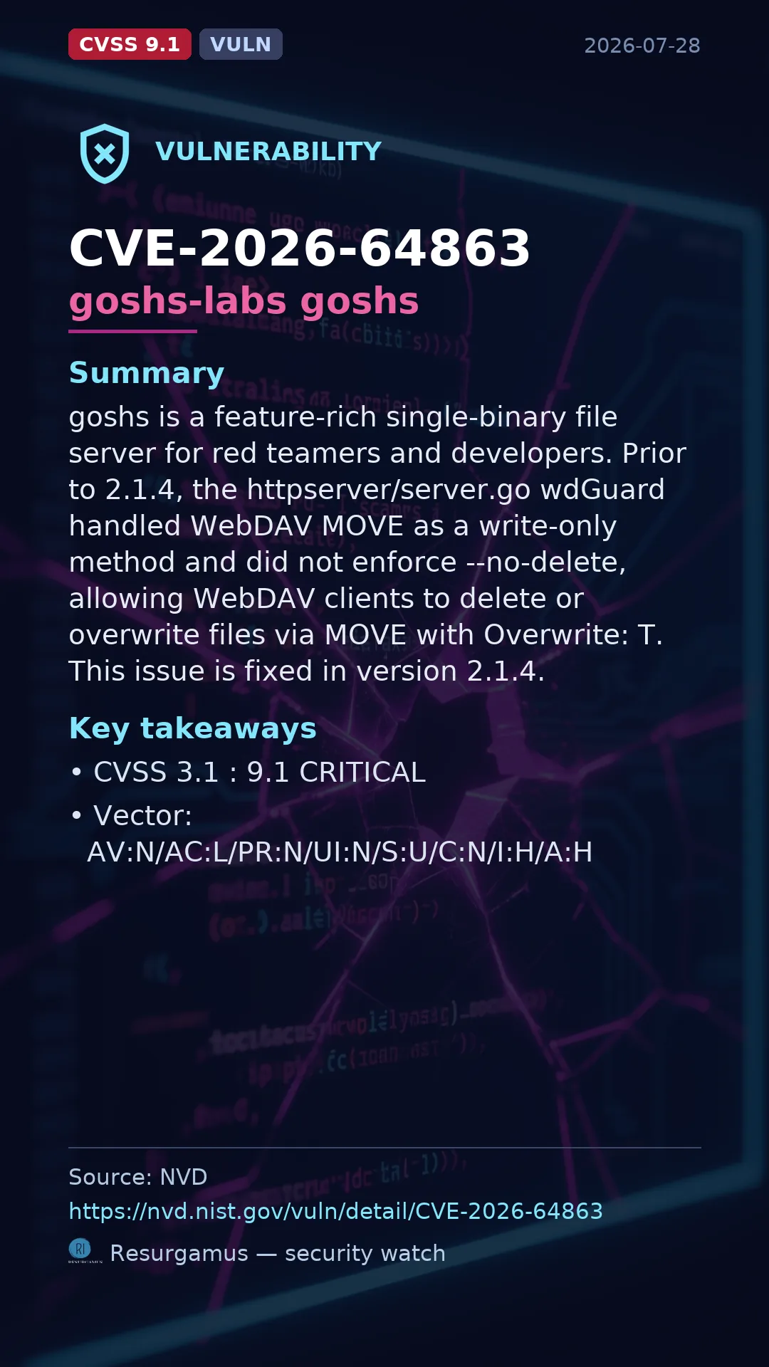 CVE-2026-64863 goshs-labs goshs Vulnerability