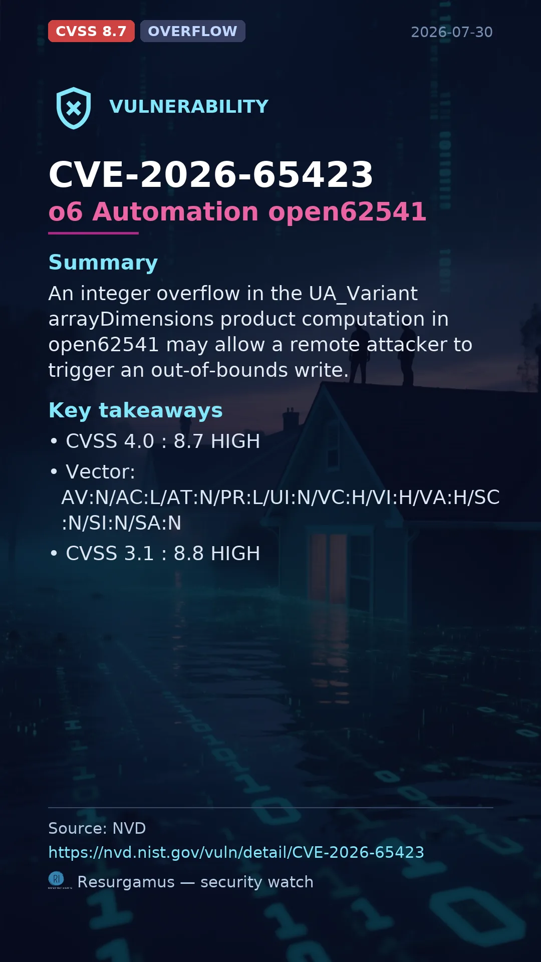 CVE-2026-65423 o6 Automation open62541 Vulnerability