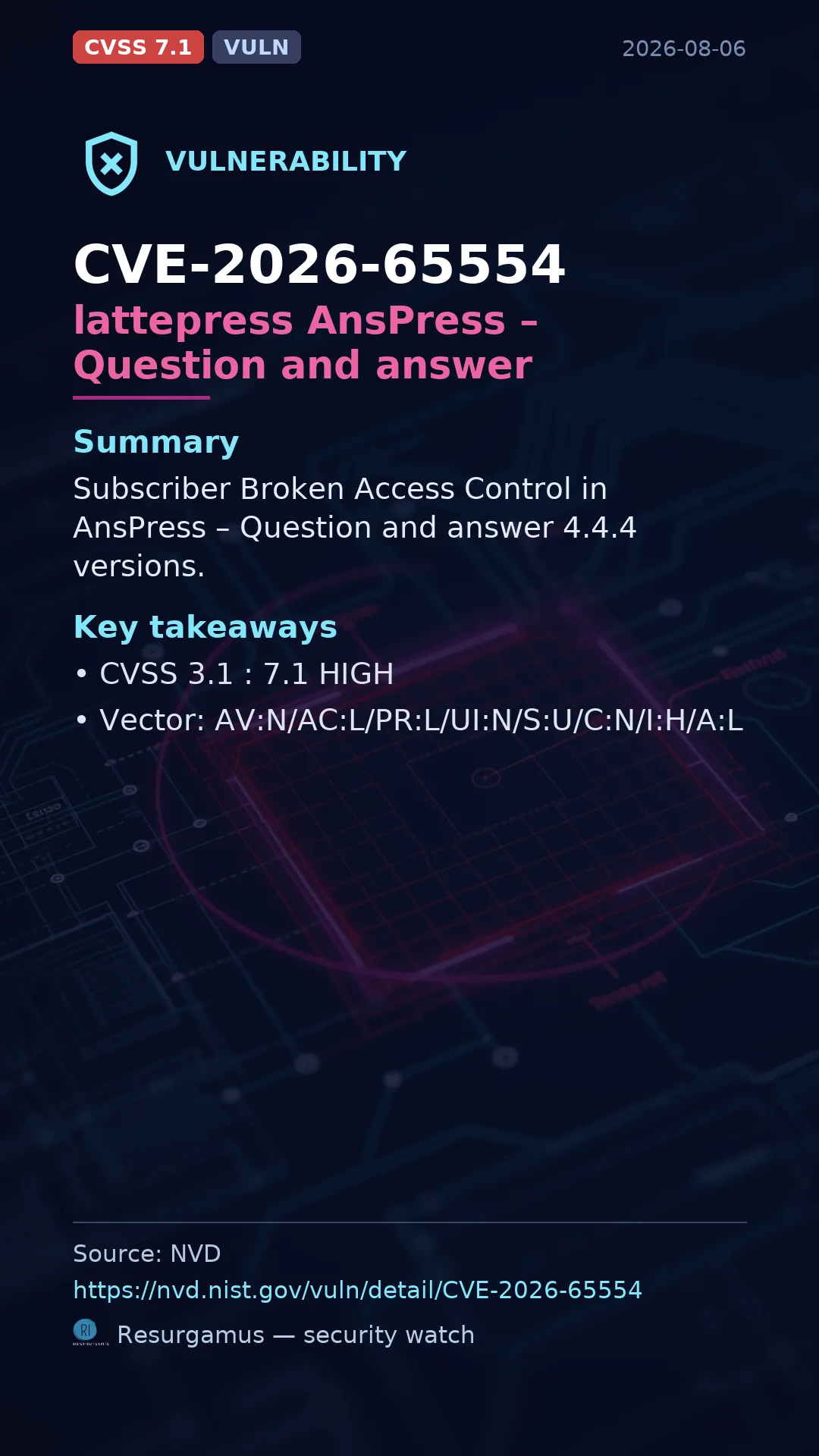 CVE-2026-65554 lattepress AnsPress – Question and answer Vulnerability