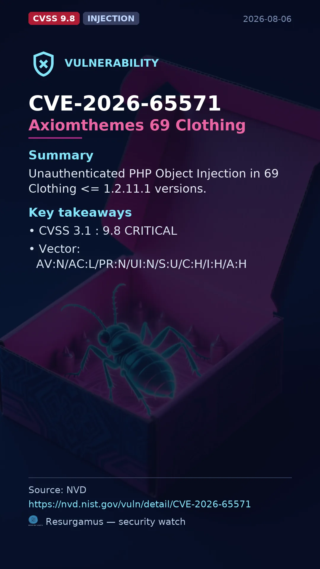 CVE-2026-65571 Axiomthemes 69 Clothing Vulnerability
