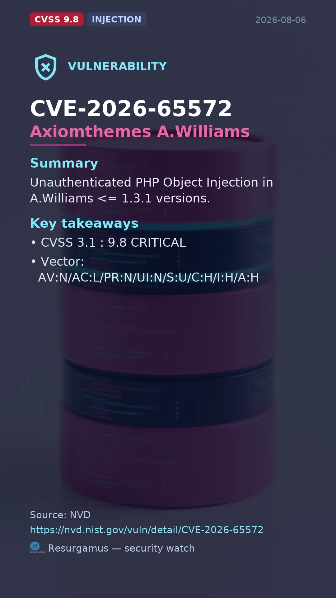 CVE-2026-65572 Axiomthemes A.Williams Vulnerability