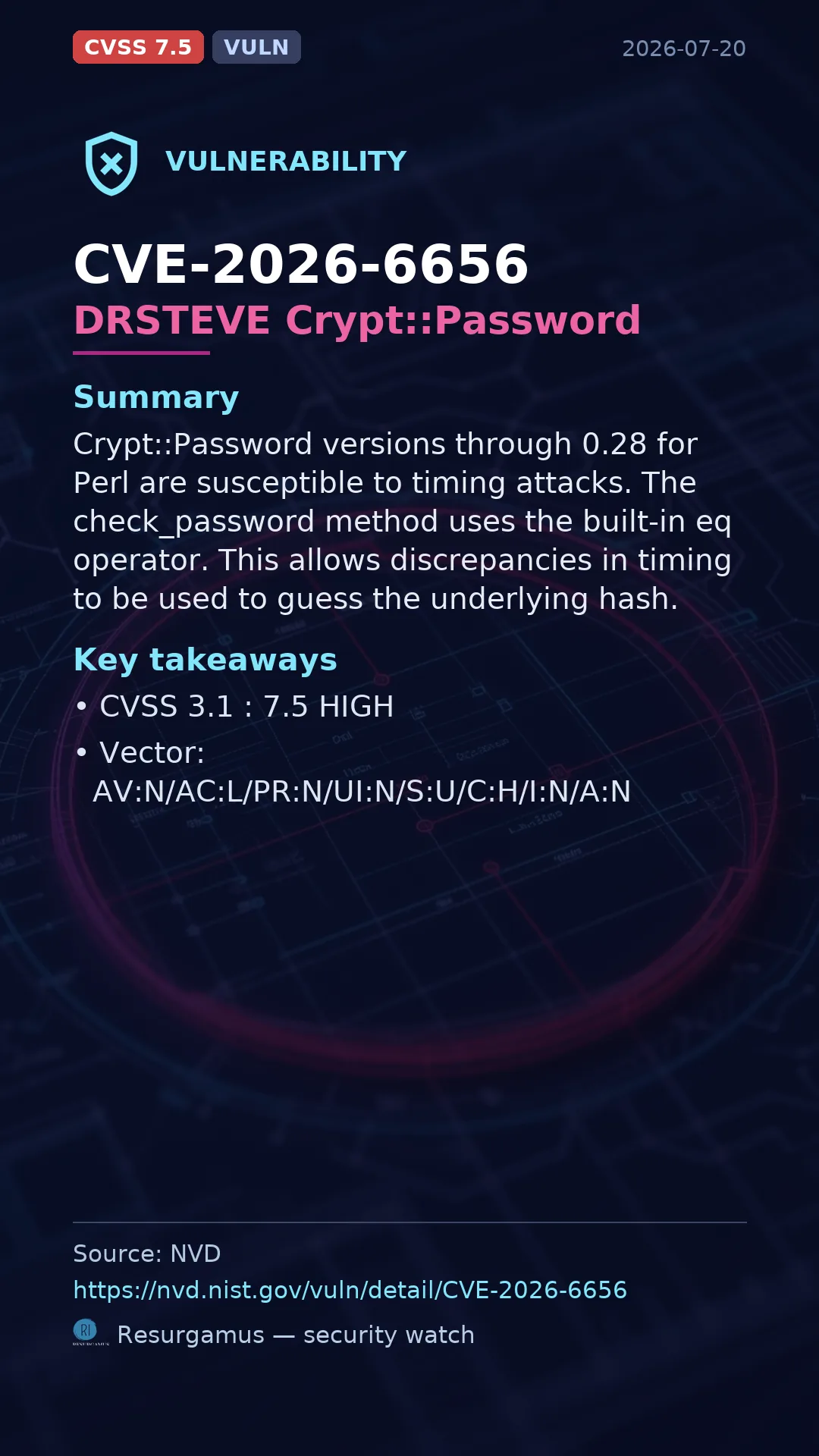 CVE-2026-6656 DRSTEVE Crypt::Password Vulnerability