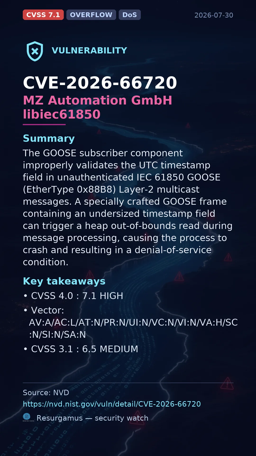 CVE-2026-66720 MZ Automation GmbH libiec61850 Vulnerability
