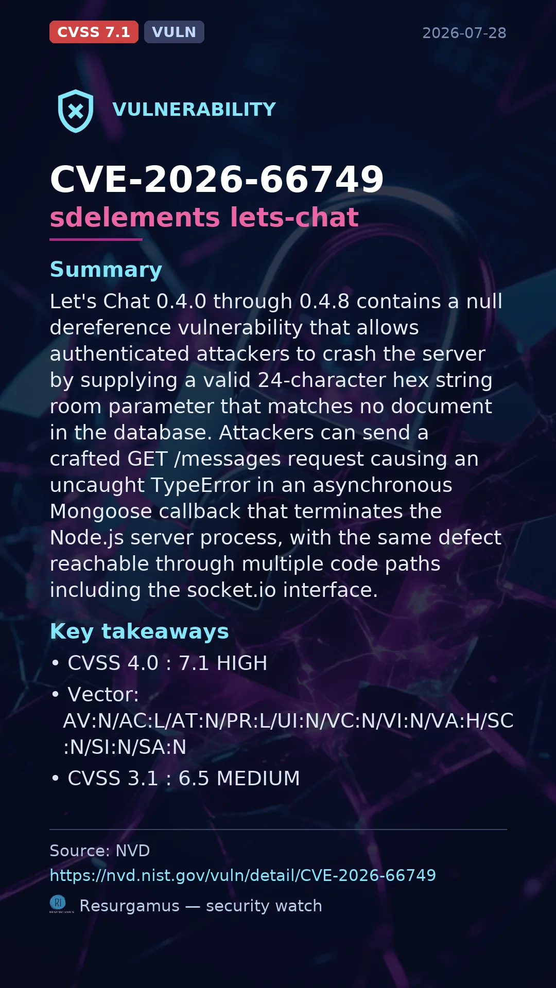 CVE-2026-66749 sdelements lets-chat Vulnerability