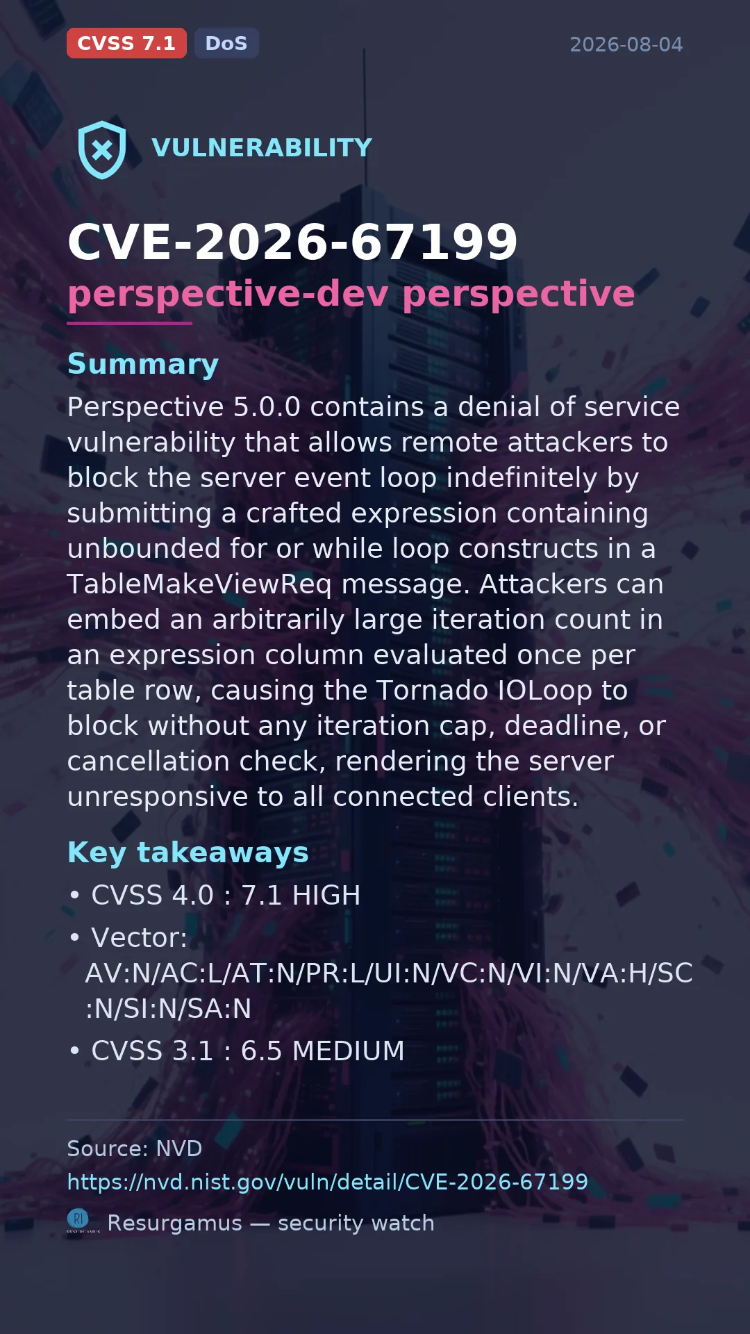 CVE-2026-67199 perspective-dev perspective Vulnerability