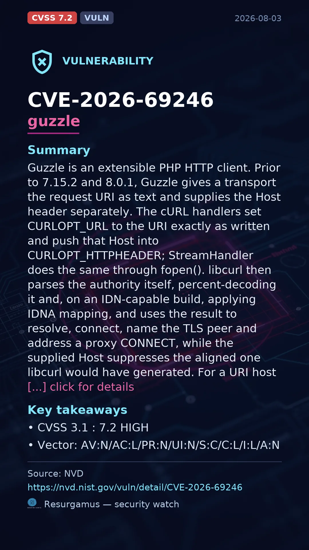 CVE-2026-69246 guzzle Vulnerability