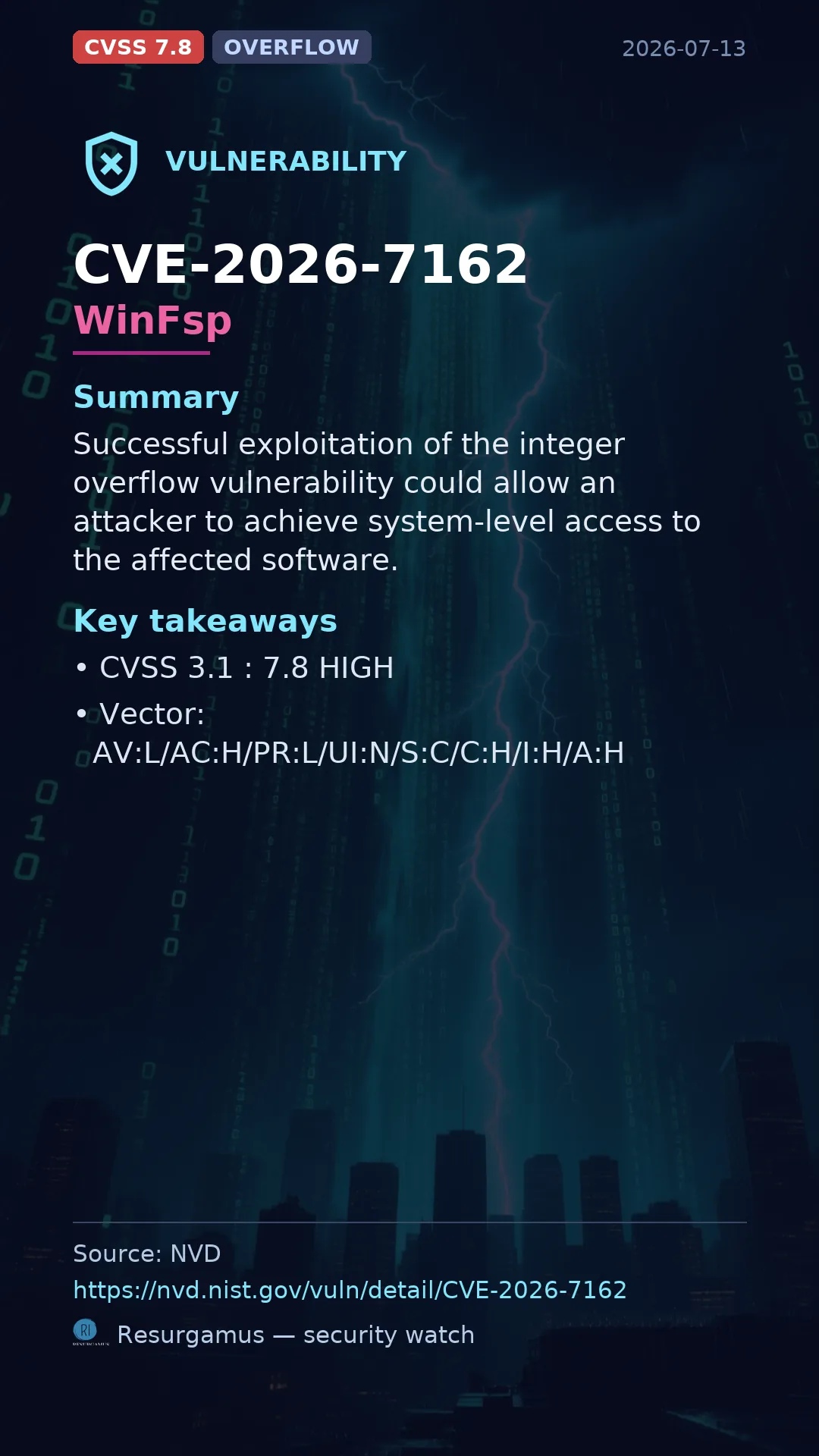 CVE-2026-7162 WinFsp Vulnerability