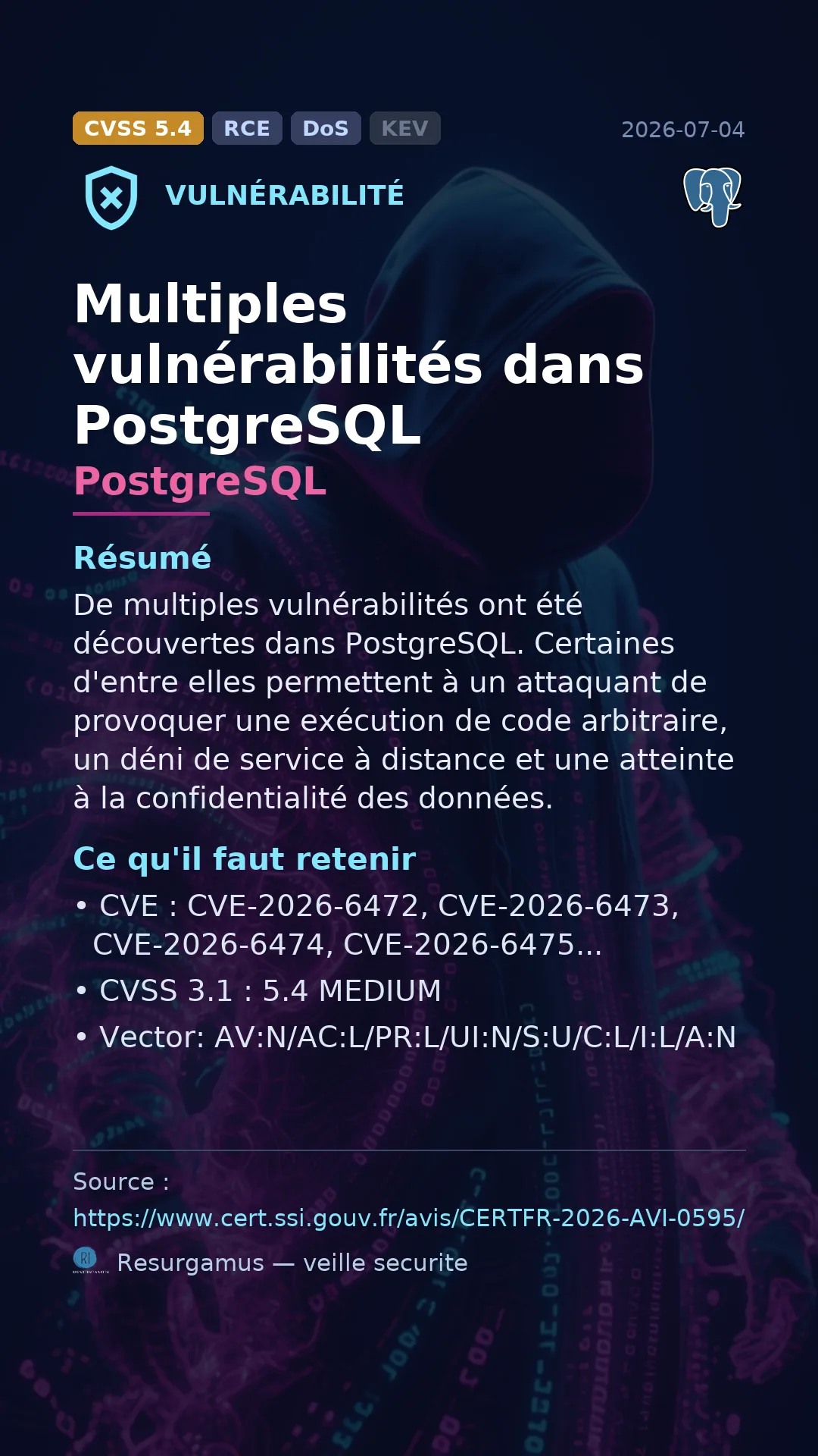 CVE-2026-6472 PostgreSQL Vulnerability
